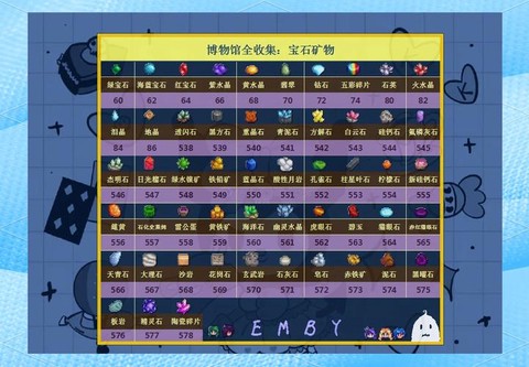 星露谷物语怎么矿石[图2]