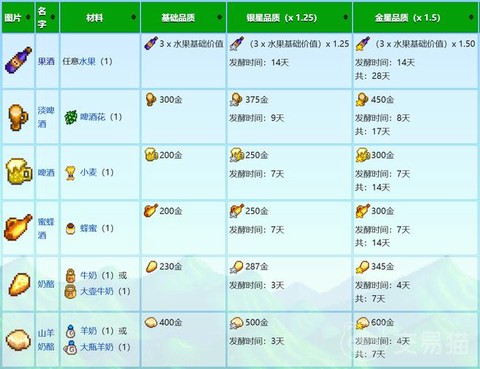 星露谷物语发酵什么[图1]