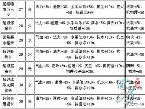 问道手游螃蟹卡怎么打[图2]