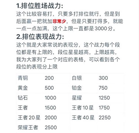 王者怎么看荣耀战力[图1]