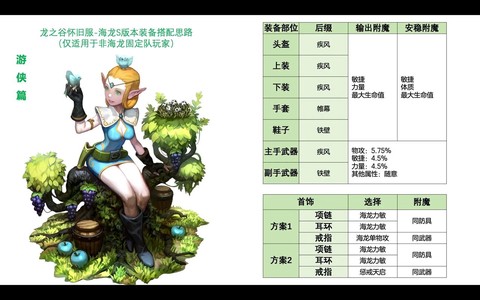 龙之谷93s用什么强[图1]