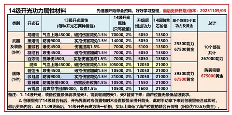 九阴真经双斧怎么获得[图2]
