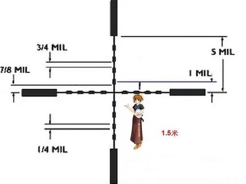 绝地求生枪标尺怎么用[图2]