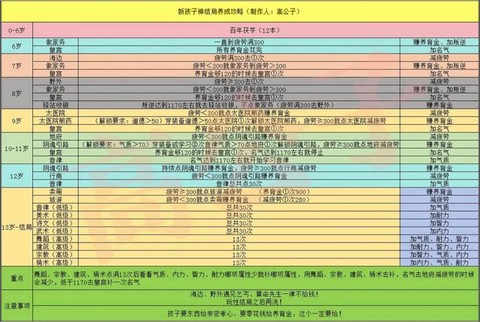 大话西游手游宝宝怎么转生[图2]