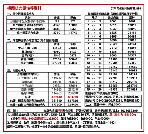 九阴真经如何提高实力[图1]