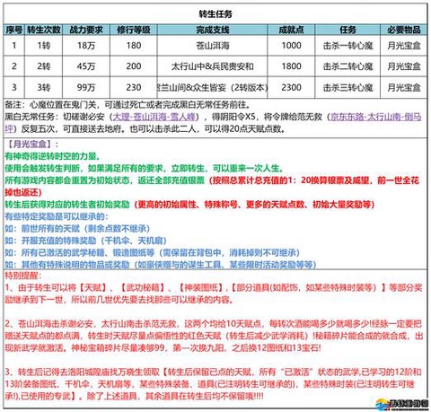 武林外传怎么获得家园[图2]