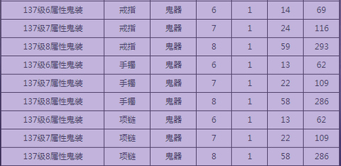 倩女幽魂2神兵是什么[图2]