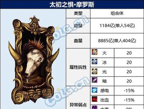 dnf极限祭坛boss怎么打[图2]