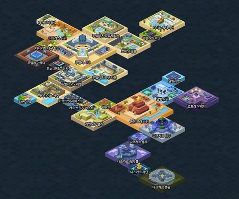 怎么才能进入冒险岛2[图2]