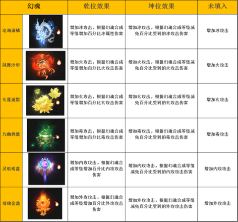 天龙八部武魂怎么升级[图2]