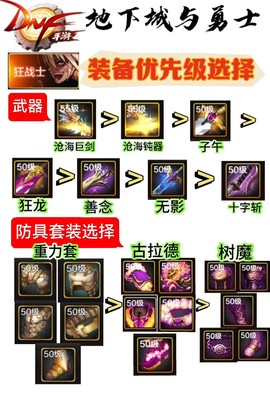 dnf怎么打造装备[图2]