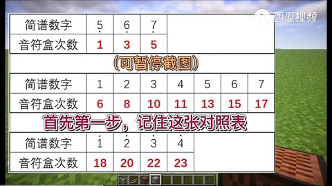 我的世界怎么做音乐盒[图1]