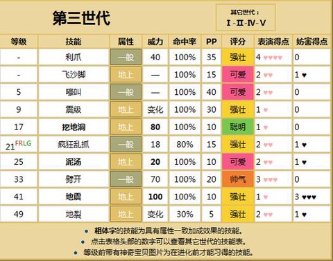 口袋妖怪怎么回忆技能[图2]