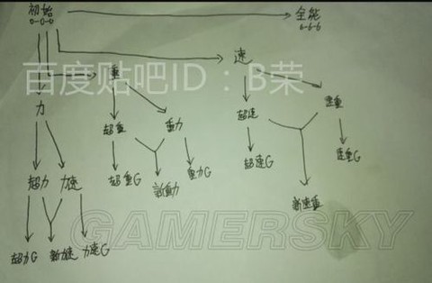 怪物猎人4g怎么喂虫[图1]