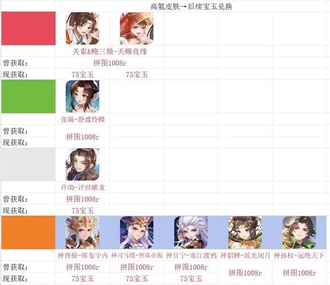 三国杀怎么获得武将[图1]