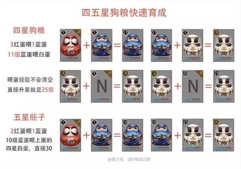 阴阳师狗粮刷什么图[图1]