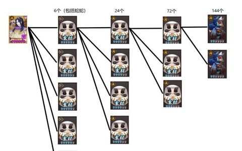 阴阳师狗粮刷什么图[图2]