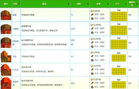 星露谷物语怎么建仓筒[图1]