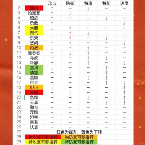 怎么看性格口袋妖怪xy[图1]