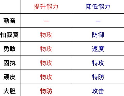 怎么看性格口袋妖怪xy[图2]