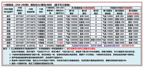 九阴真经雕怎么获得[图1]